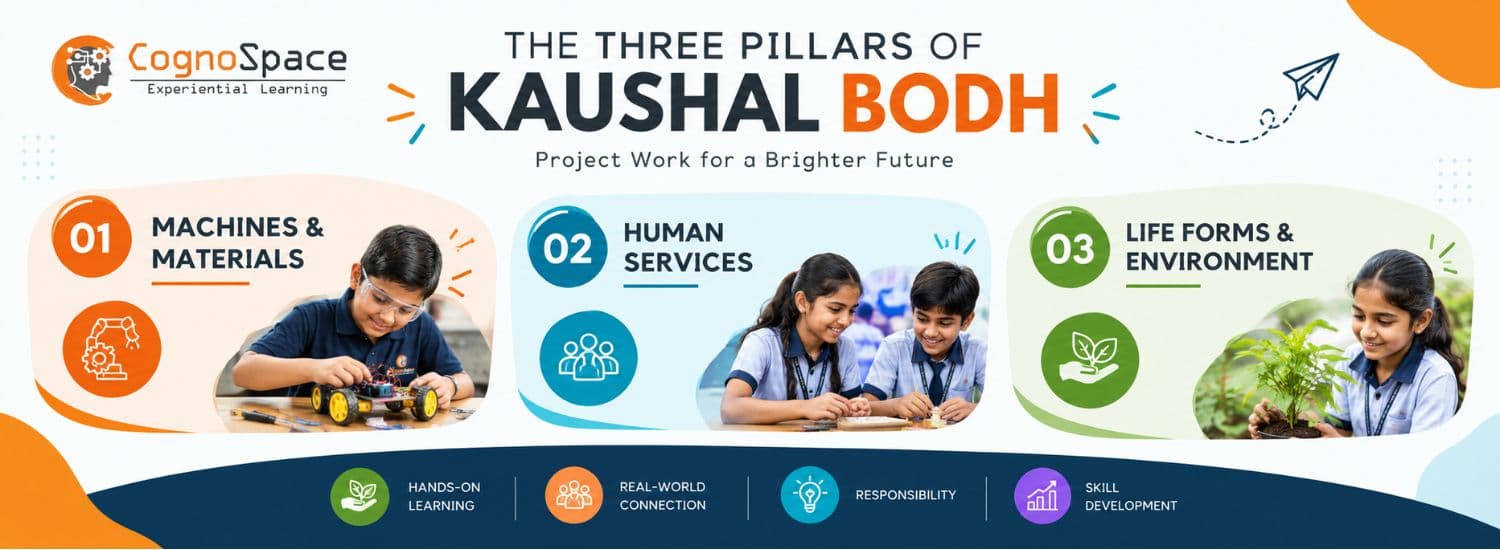 Kaushal Bodh: A Complete Guide to Activities, Projects and Skill Development for Schools